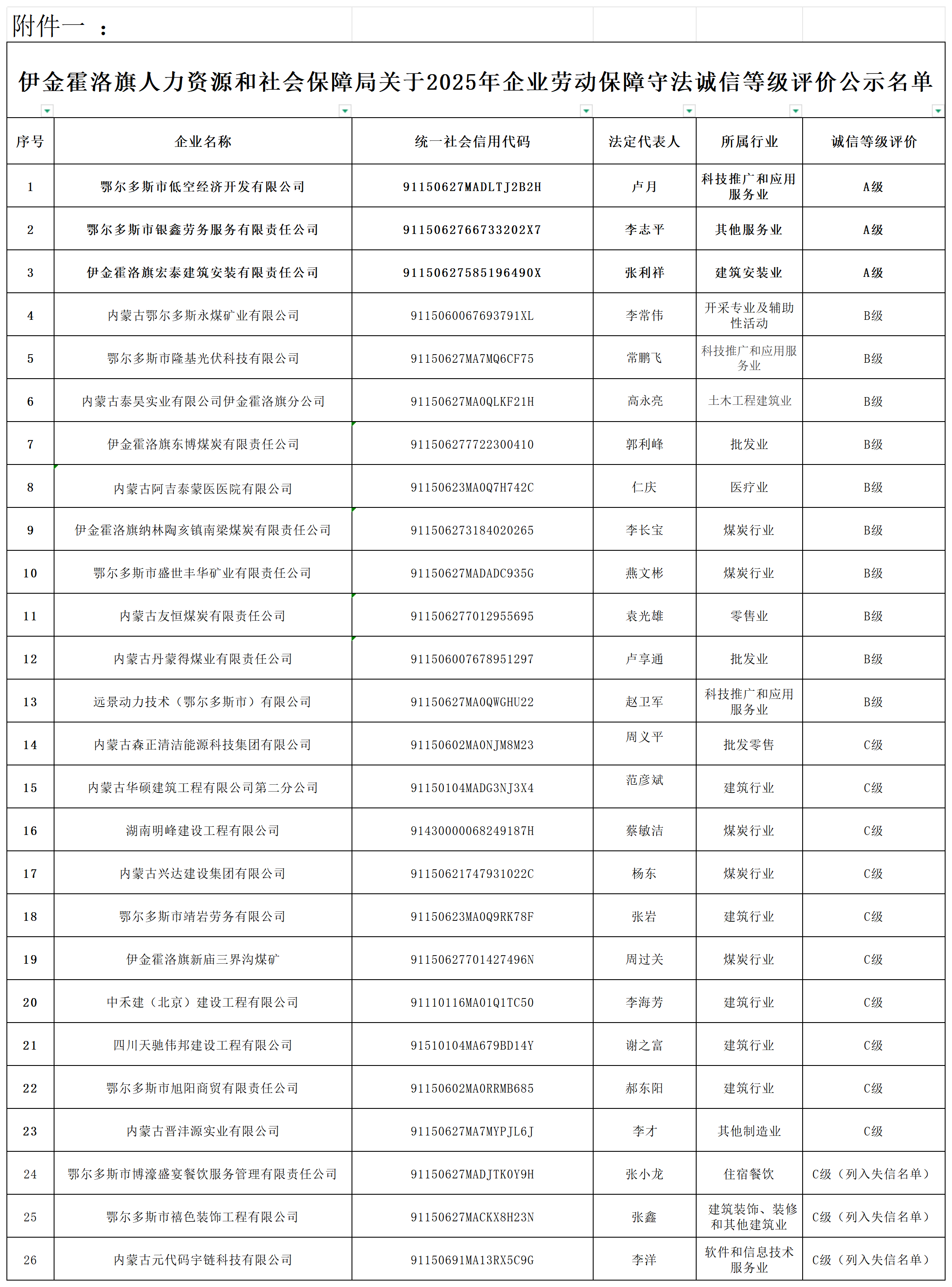 附件一：2025年劳动保障领域企业信用等级评价公示名单_Sheet1.png